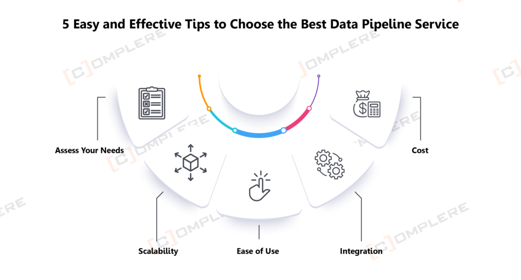 5 Easy and Effective Tips to Choose the Best Data Pipeline Service