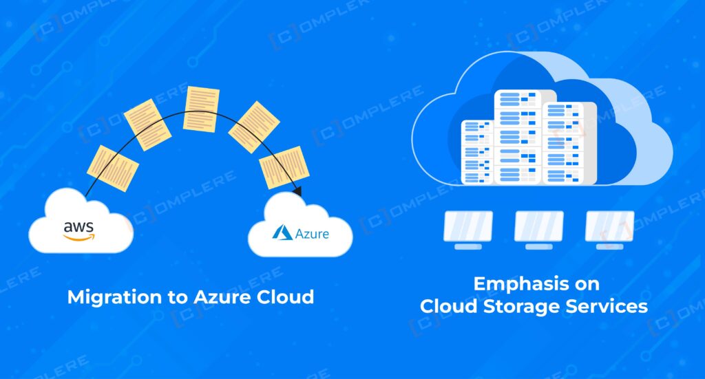 Migration to Azure Cloud