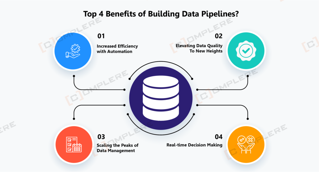 Top 4 Benefits of Building Data Pipelines