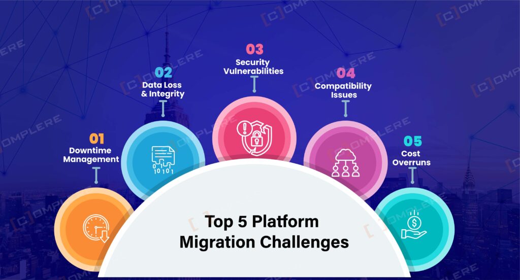 Top 5 Platform Migration Challenges