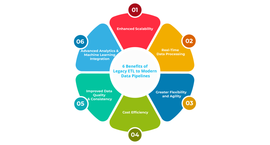 Benefits for ETL to Modern Data Pipelines