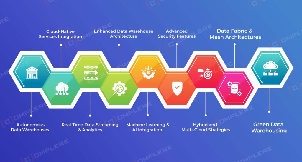 9 Advanced Data Warehousing Innovations in 2024