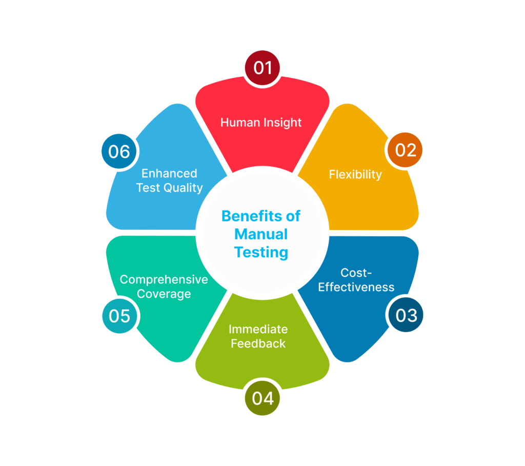 Benefits of manual testing