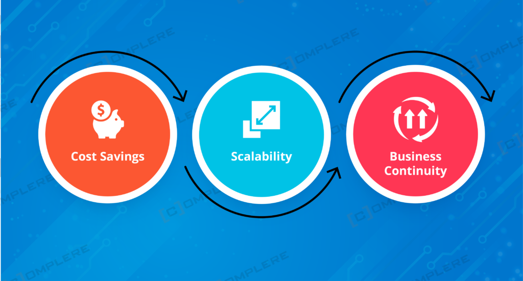 Cloud Migration Matters