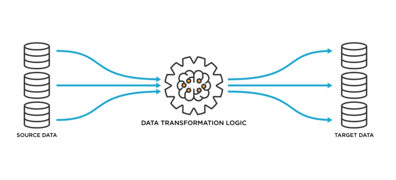 Data Integration