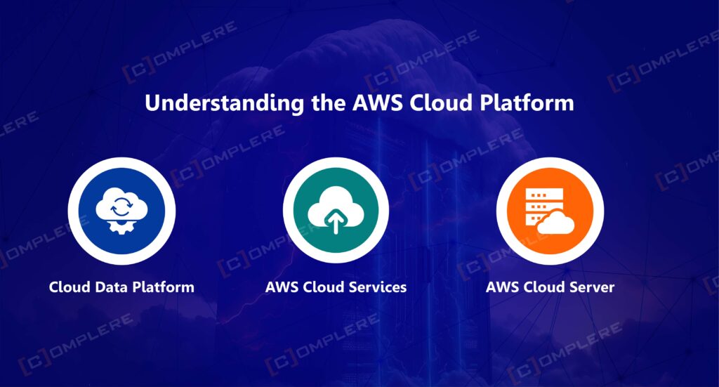 Understanding the AWS Cloud Platform