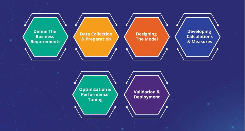 What are the steps of advanced data modeling techniques in Power BI