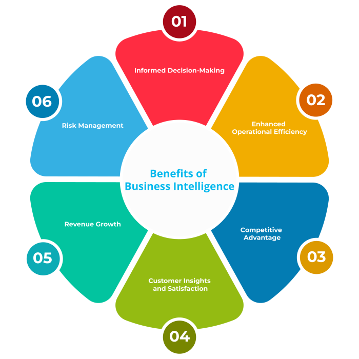 Business Intelligence