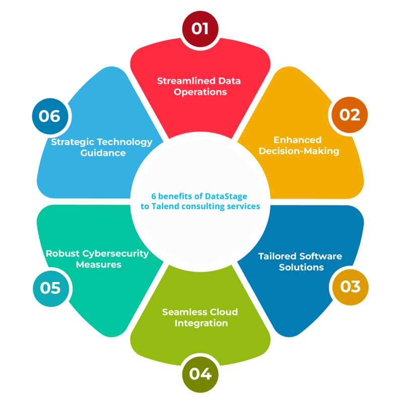 6 benefits of DataStage to Talend consulting